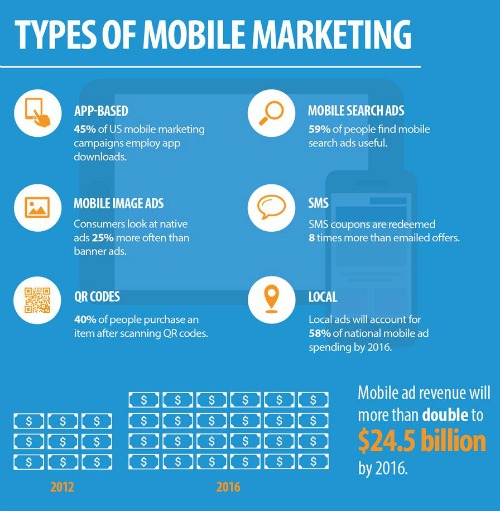 mobile marketing